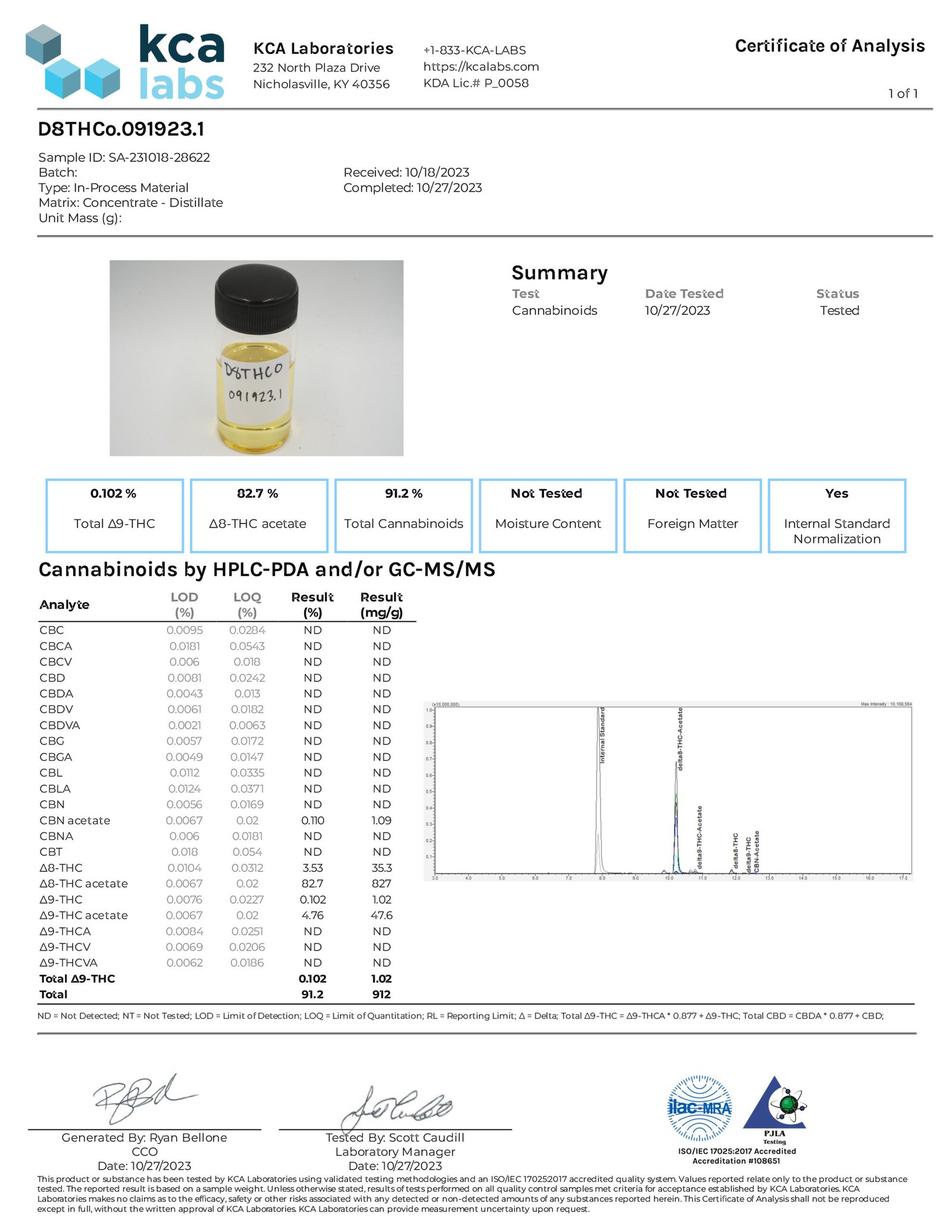 Creme THC